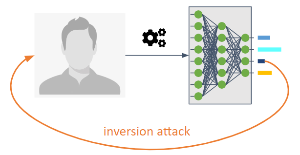 Inference attack